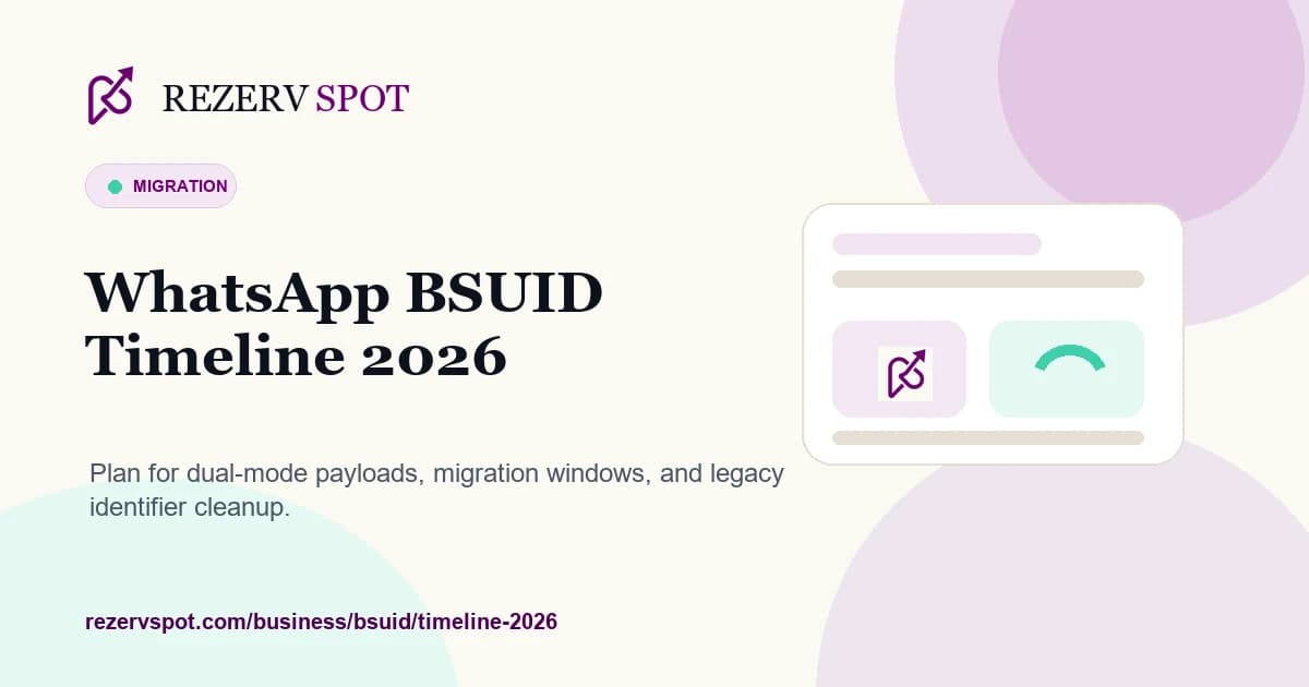 WhatsApp BSUID 2026 timeline card